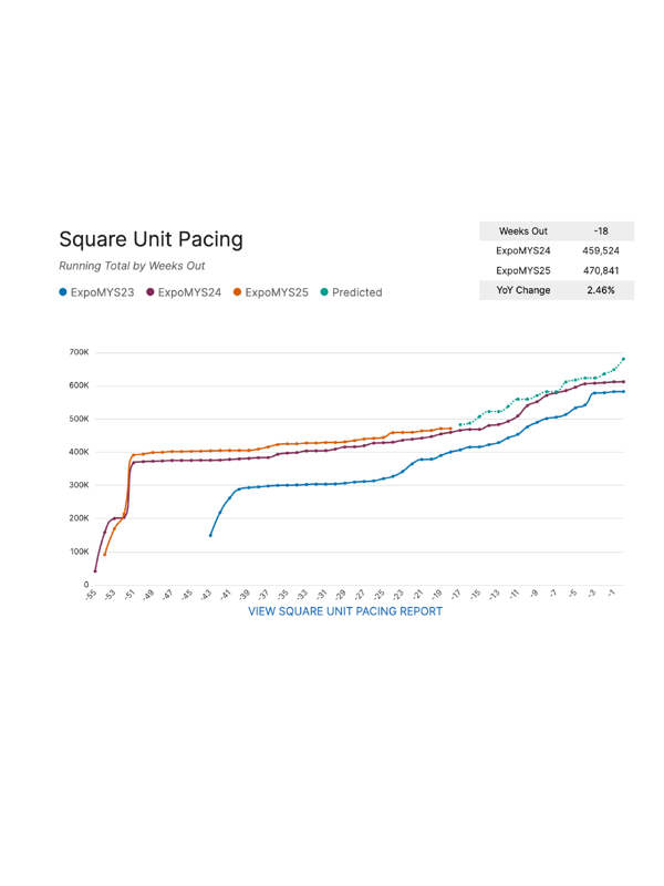 Square Unit Pacing-2